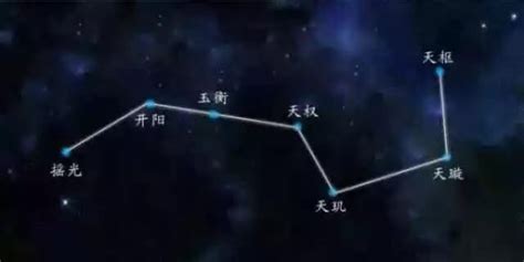 北斗七星代表什么